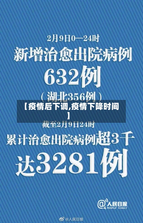 【疫情后下调,疫情下降时间】