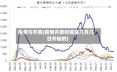 疫情与开放(疫情开放时间是几月几日开始的)-第2张图片