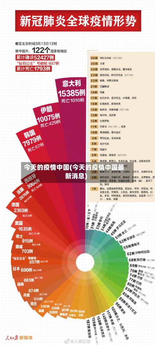 今天的疫情中国(今天的疫情中国最新消息)-第3张图片