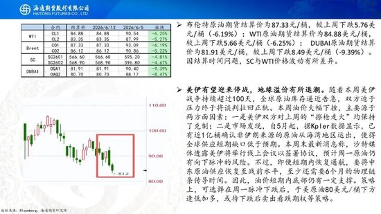 美伊达成谅解备忘录！油价低开近5%，附原油周报