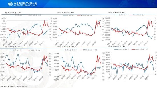 美伊达成谅解备忘录！油价低开近5%，附原油周报