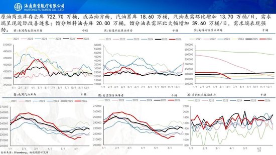 美伊达成谅解备忘录！油价低开近5%，附原油周报