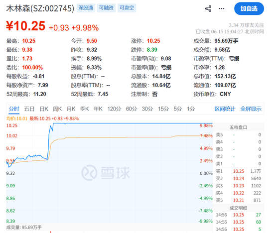 一则利好！002745，直线涨停