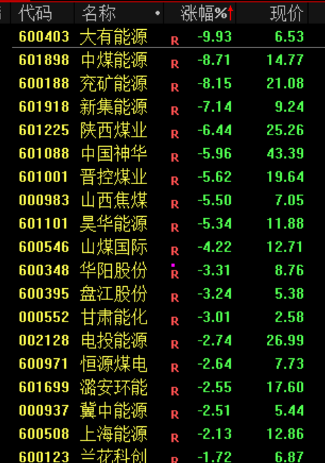 一则利好！002745，直线涨停